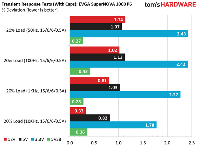 EVGA 1000 P6
