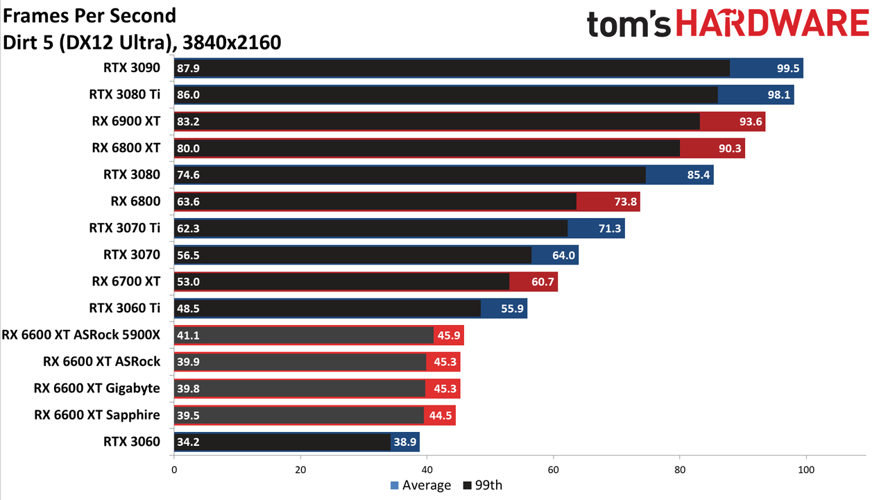 Sapphire Radeon RX 6600 XT Pulse