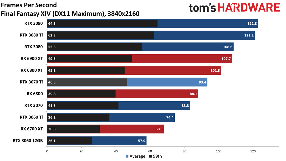 Nvidia GeForce RTX 3070 Ti