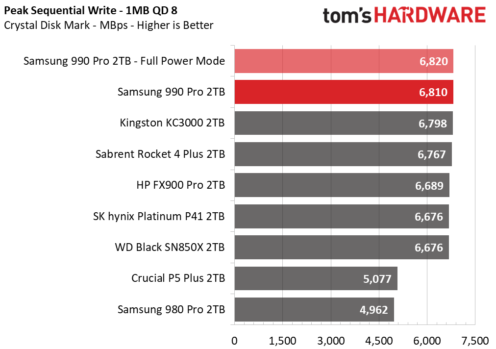 Samsung 990 Pro SSD