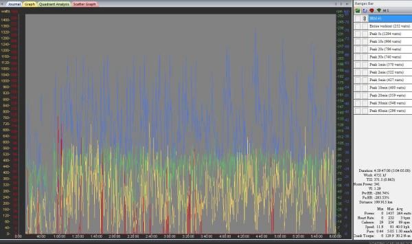 Tirreno long stage