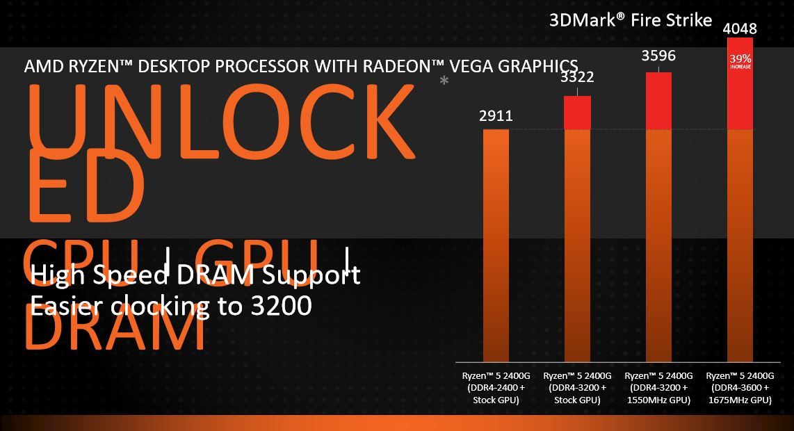 Raven Ridge Processors AMD Lists Ryzen Raven Ridge Desktop APU Details | Tom's Hardware