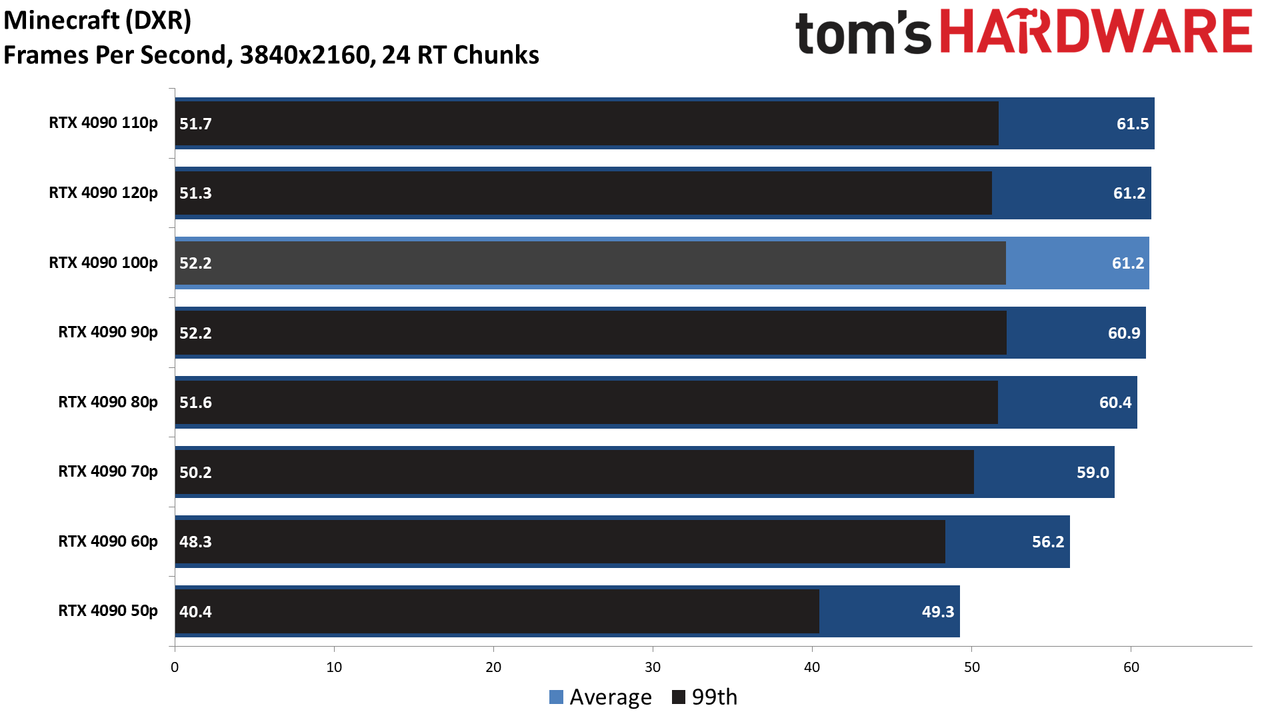 RTX 4090 Efficiency Through Power Limiting