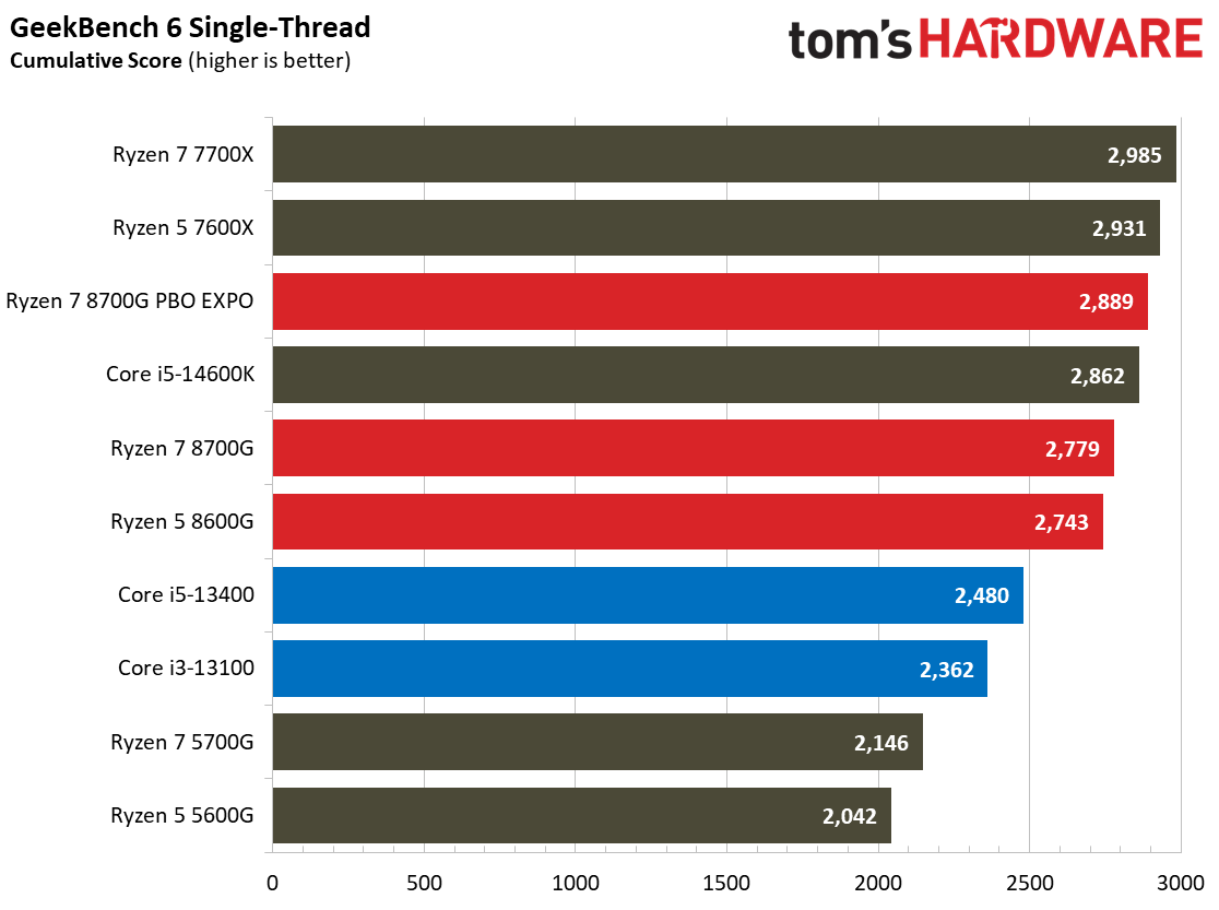 Ryzen 7 8700G
