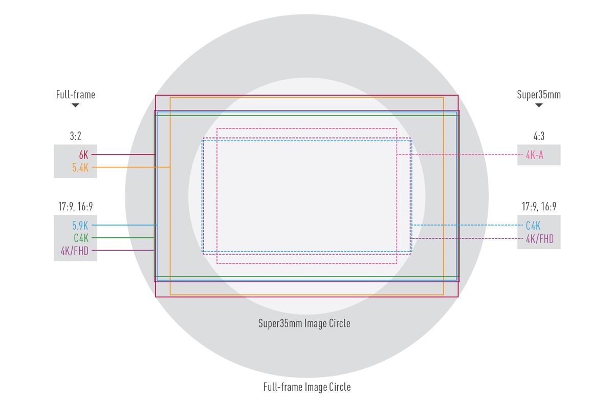 Panasonic Lumix hybrid shooting tips: 5 winning videography features ...