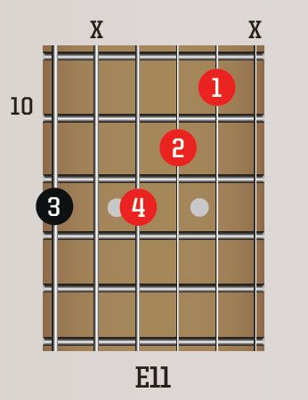 30-day guitar challenge, day 5: Funk up your playing with these classic ...