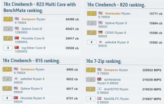 AMD Ryzen 9 7950X benchmark