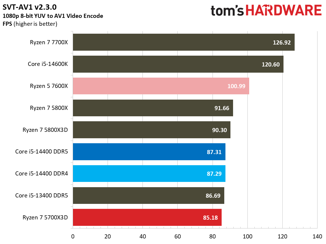 Ryzen 7 5700X3D