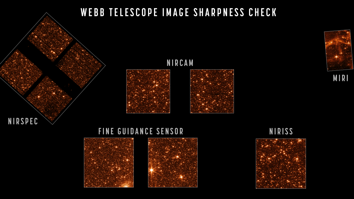 Daily News | Online News NASA's James Webb Space Telescope can now capture sharp images of celestial objects with multiple instruments, the agency announced April 28, 2022.