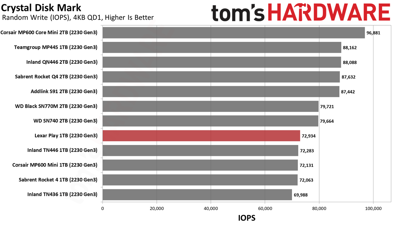 Lexar Play 1TB SSD review performance charts