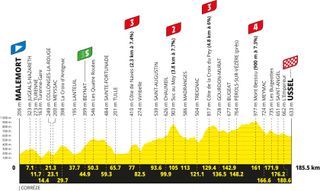 Stage 9 - Tour de France 2026 stage 9 preview