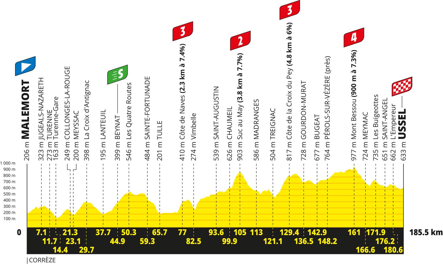 Route information for the 2026 Tour de France
