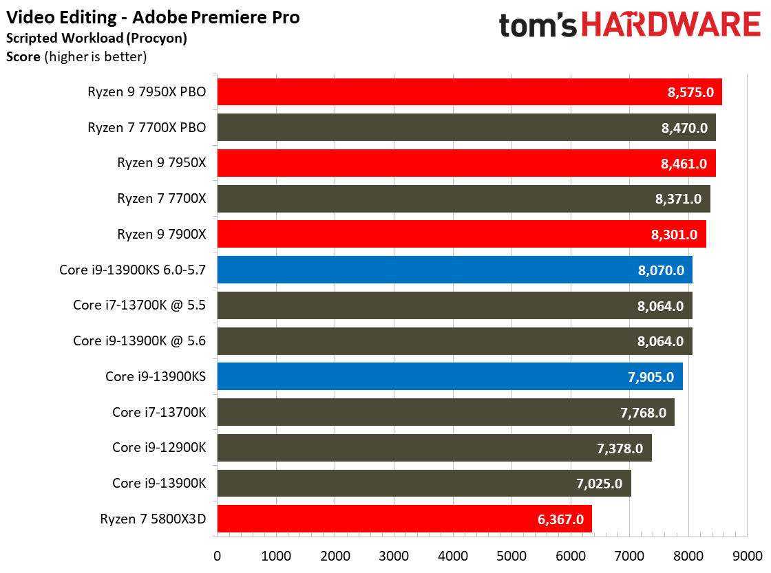 Core i9-13900KS