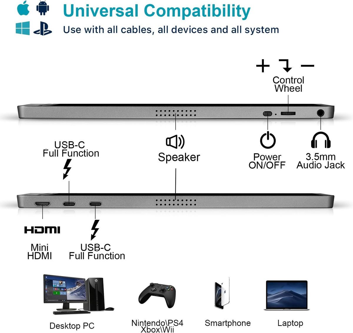 Side view diagram of a device showing ports: USB-C, Mini HDMI, audio jack, speaker, and controls. Compatible with PCs, gaming consoles, smartphones, and laptops.