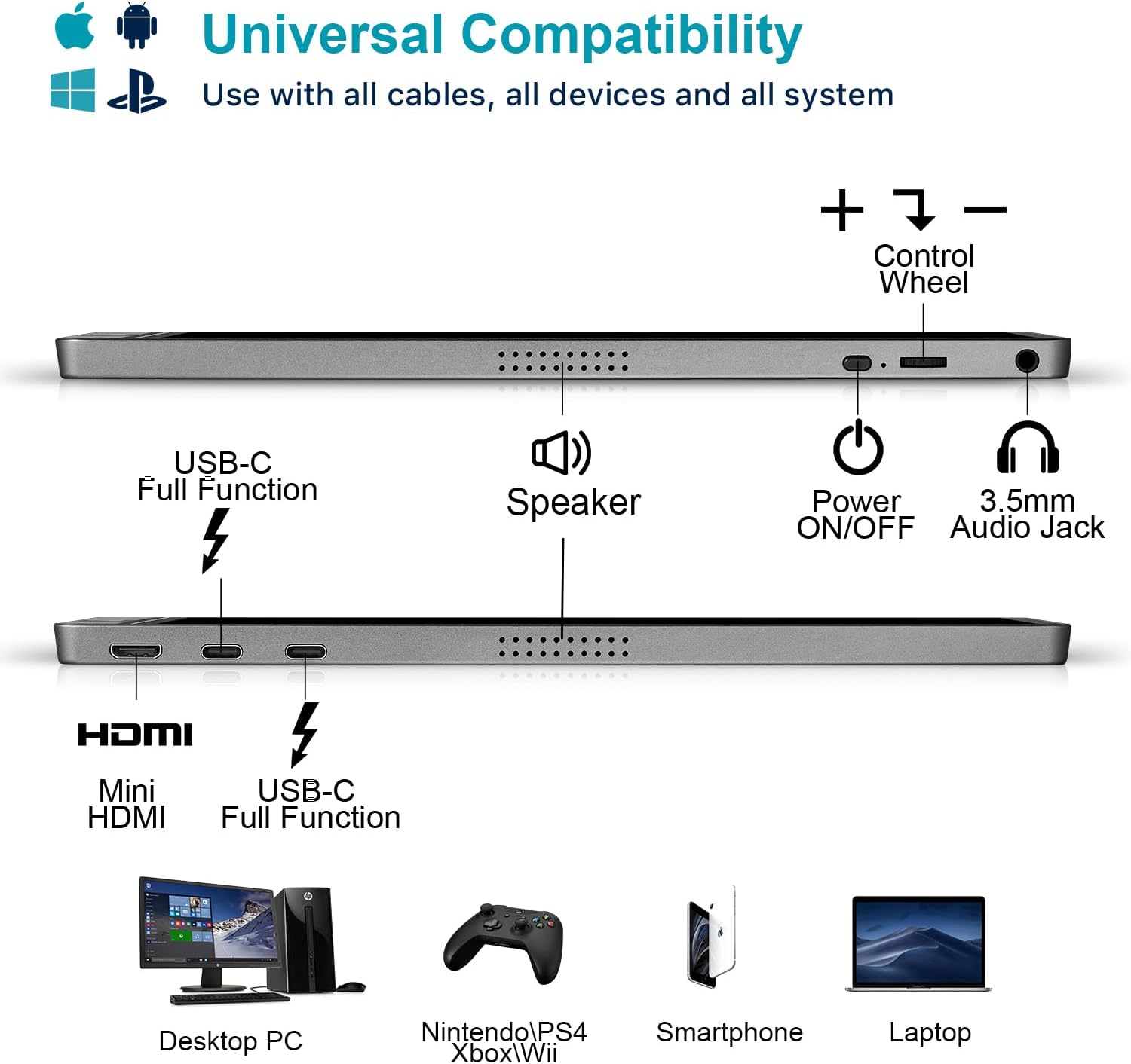 Side view diagram of a device showing ports: USB-C, Mini HDMI, audio jack, speaker, and controls. Compatible with PCs, gaming consoles, smartphones, and laptops.