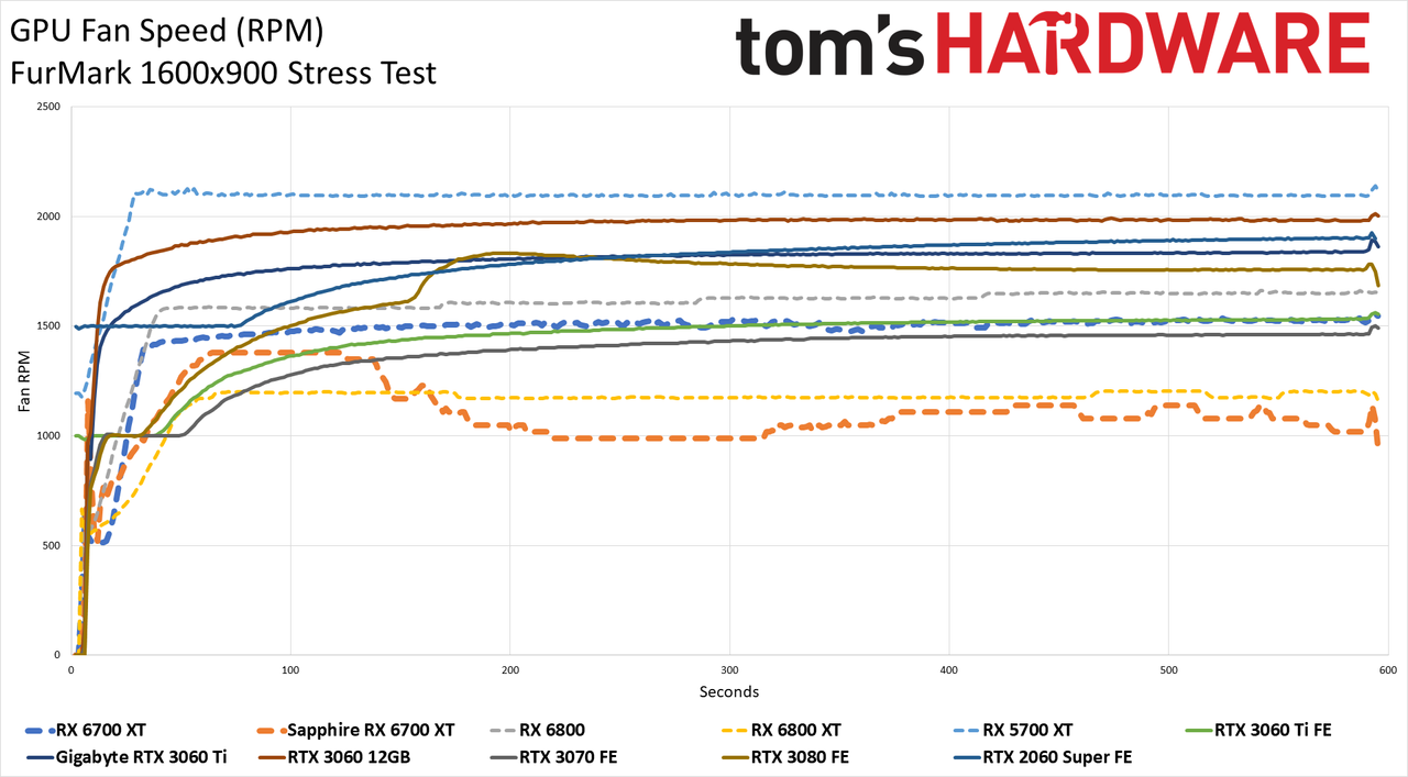 AMD Radeon RX 6700 XT