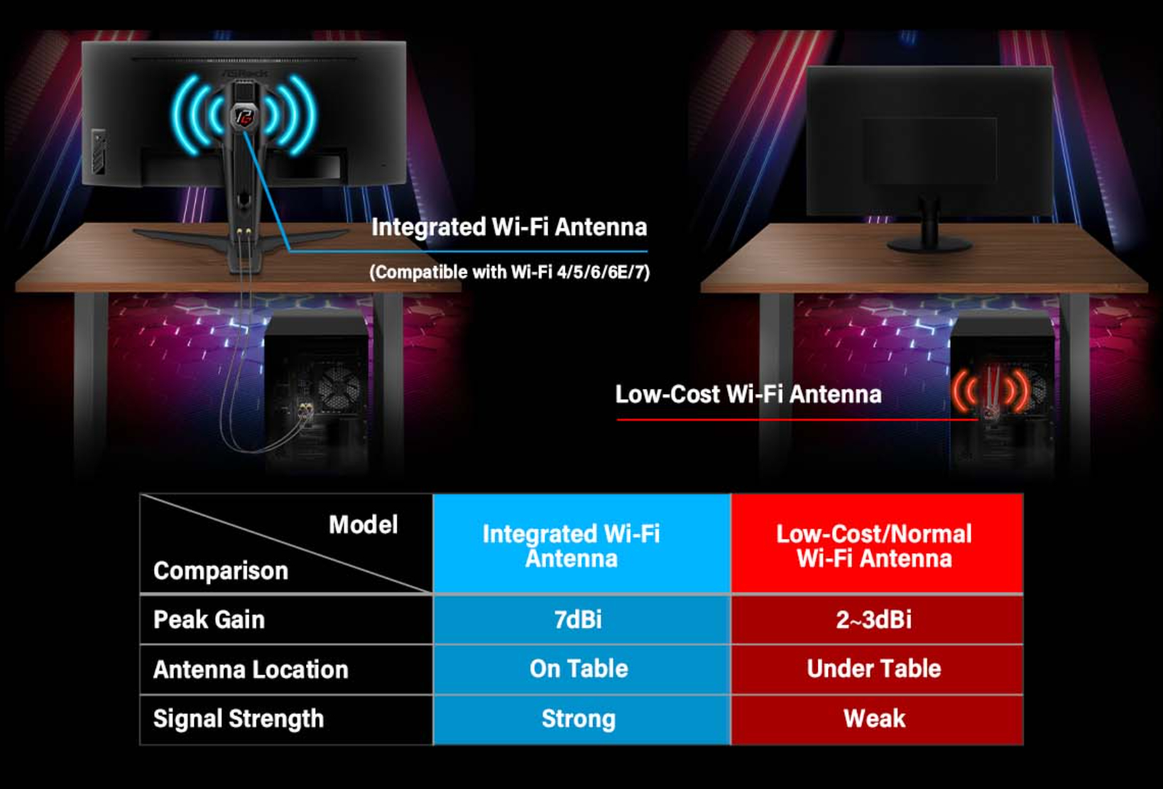 ASRock's built in Wi-Fi antenna on its latest gaming monitor.