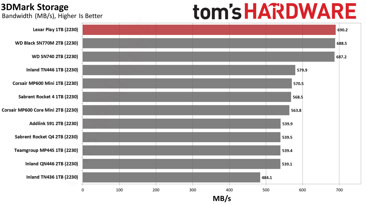 Lexar Play 1TB SSD review performance charts