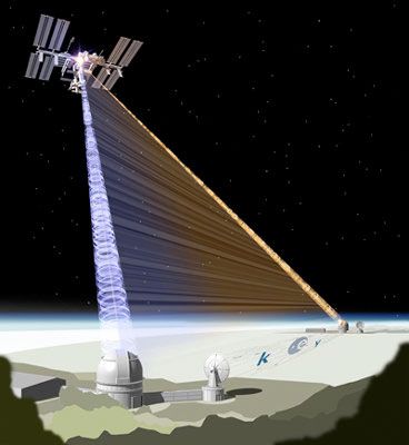 artist&#039;s conception shows the International Space Station in the midst of an experiment in quantum entanglement.