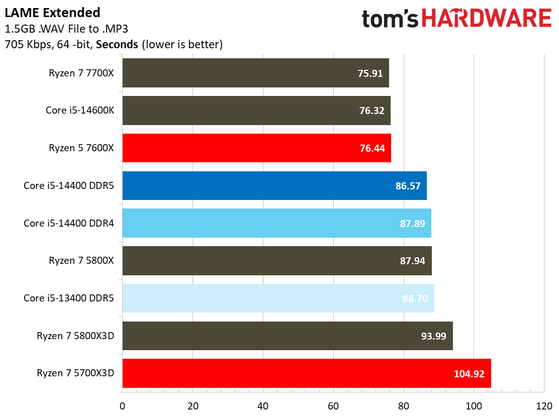 Core i5-14400