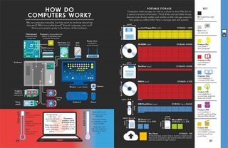 Infographics: Technology