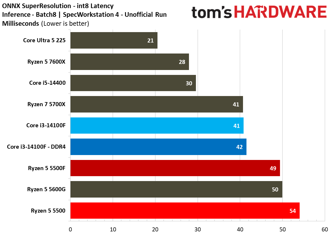 SPEC Workstation Benchmarks