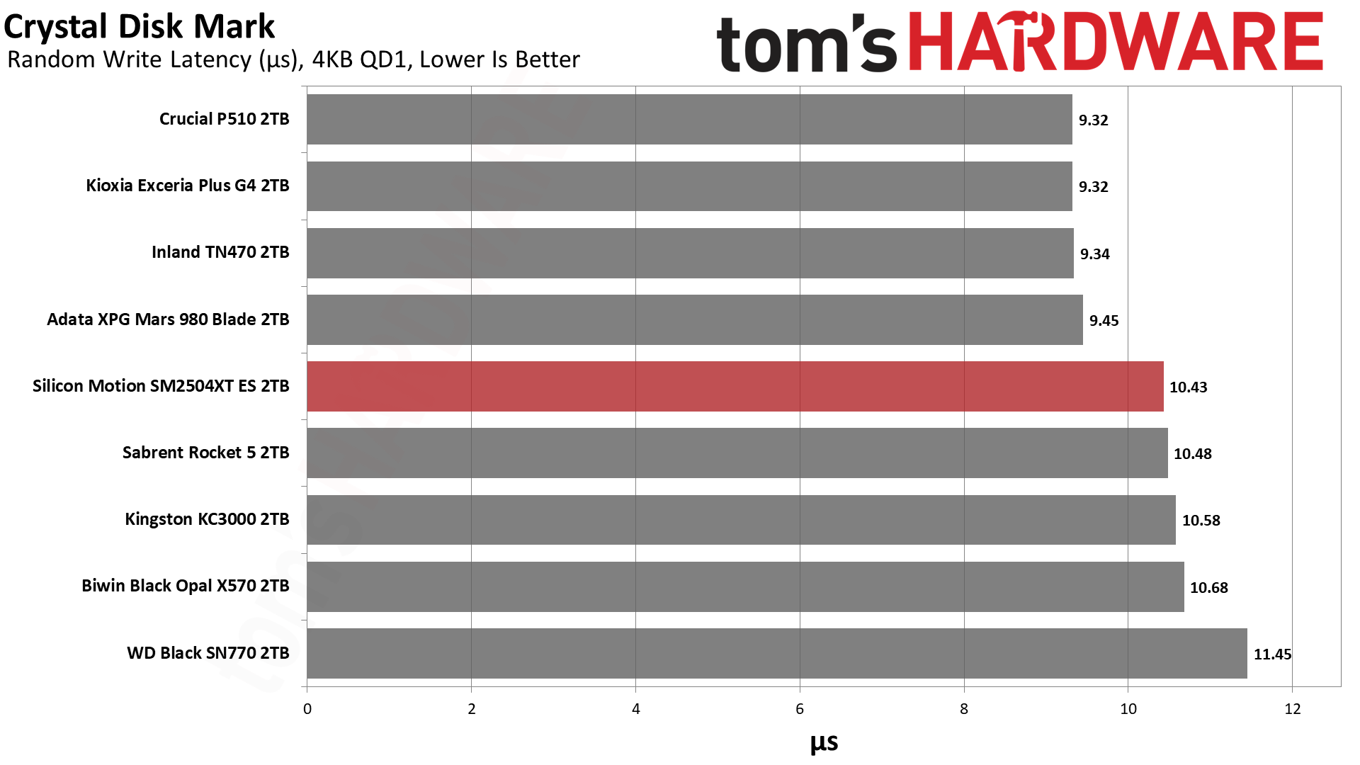 SMI SM2504XT ES 2TB SSD