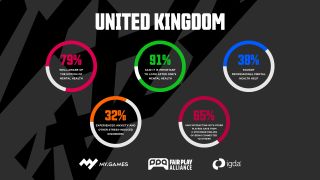 Gamers' Mental Health Survey UK