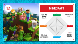 Minecraft top 100 card (2023)