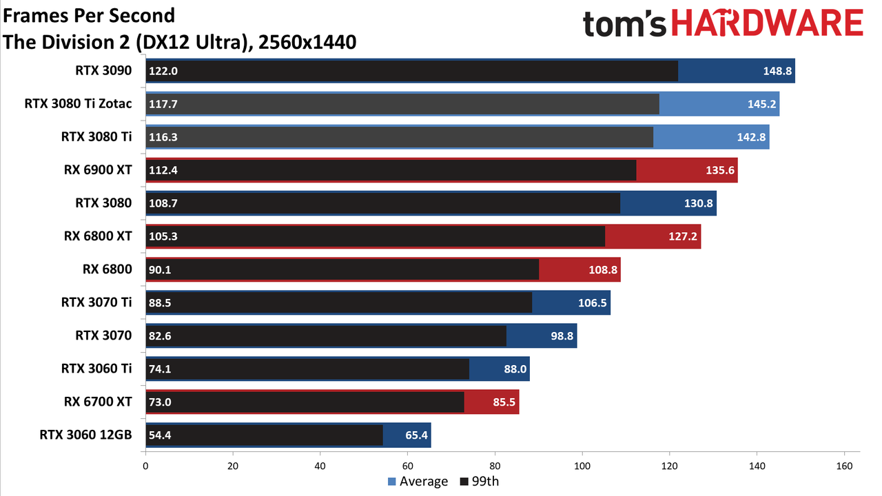 Zotac RTX 3080 Ti Amp Holo
