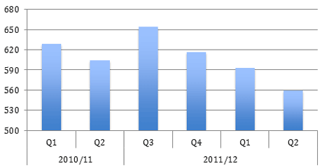 apple-ipad-revenue