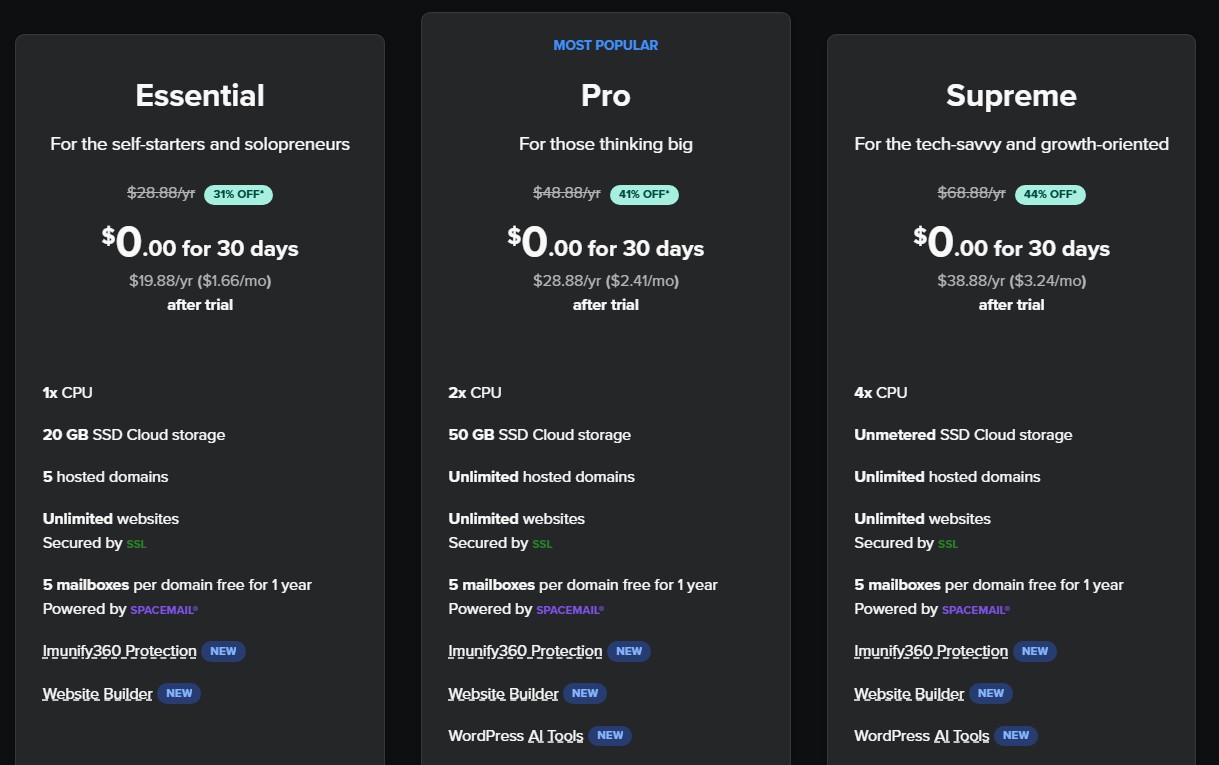 Spaceship shared hosting plan prices