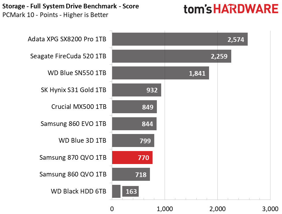 Samsung 870 QVO SSD (1TB)
