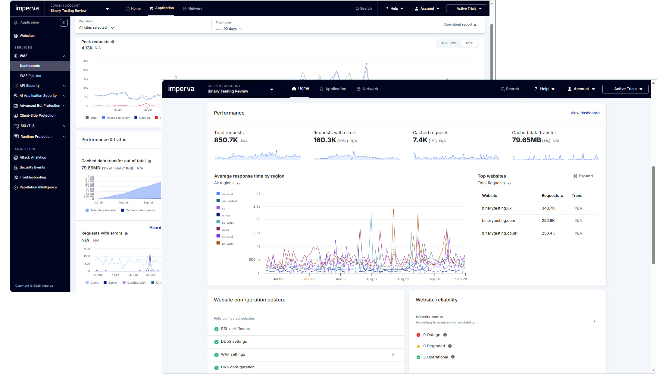The Thales Imperval Cloud WAF interface