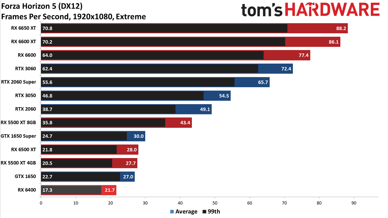 AMD Radeon RX 6400