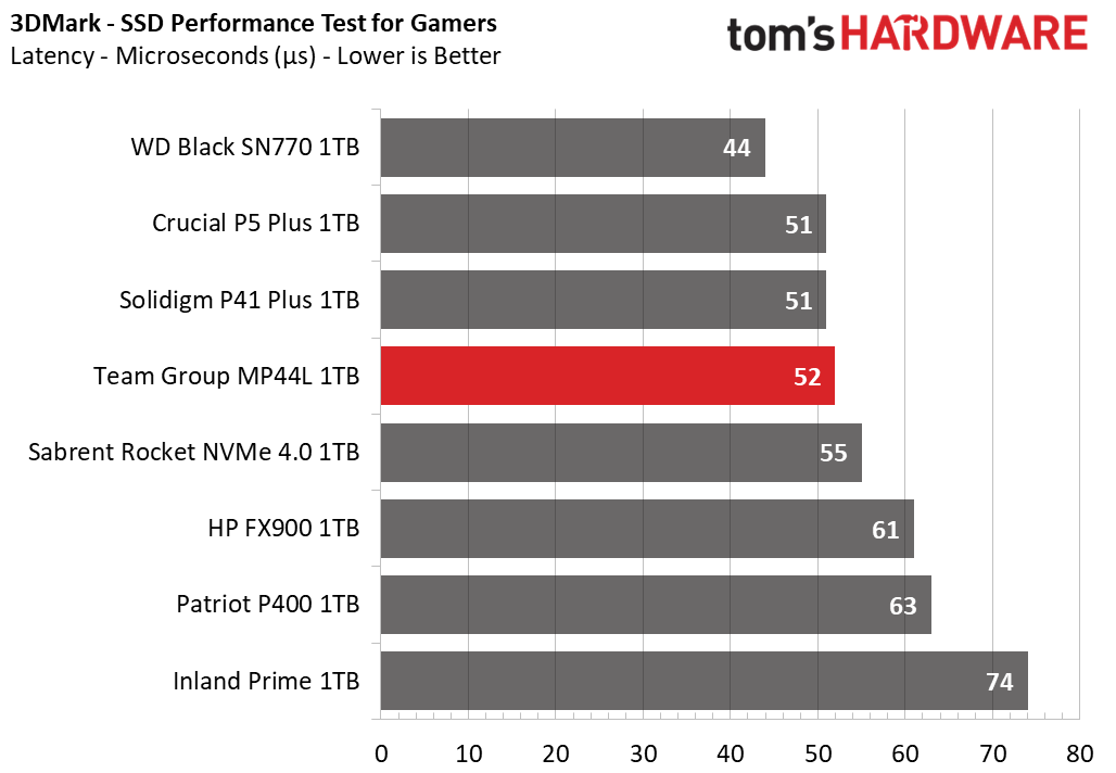 Team Group MP44L SSD