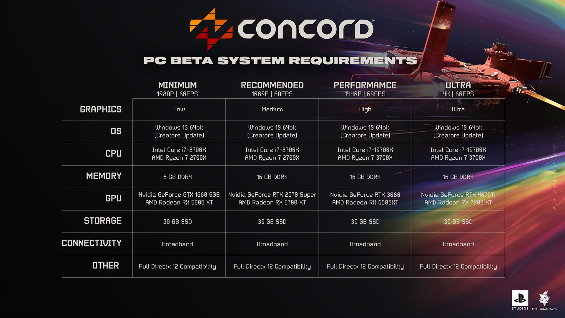 Concord PC beta test system requirements