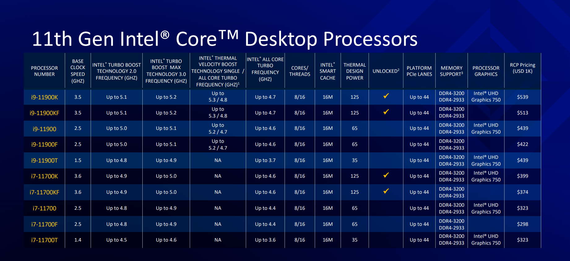 Intel Rocket Lake specifications and pricing