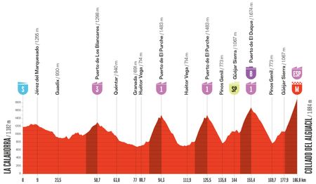 2026 Vuelta a Espa&ntilde;a stage 20 revised route