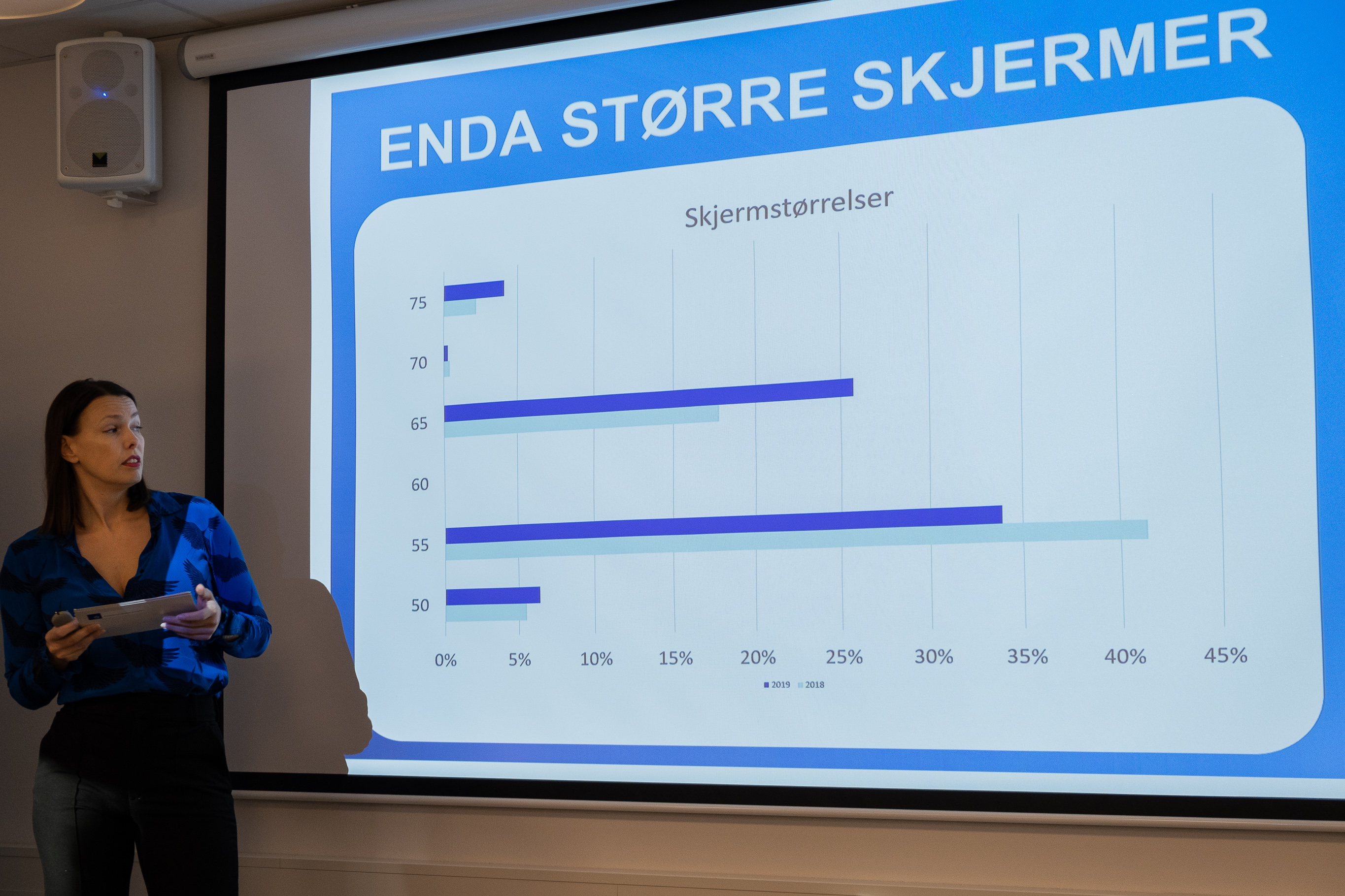 Marte Ottemo viser frem en fortsatt sterk dragning mot større TV-er.