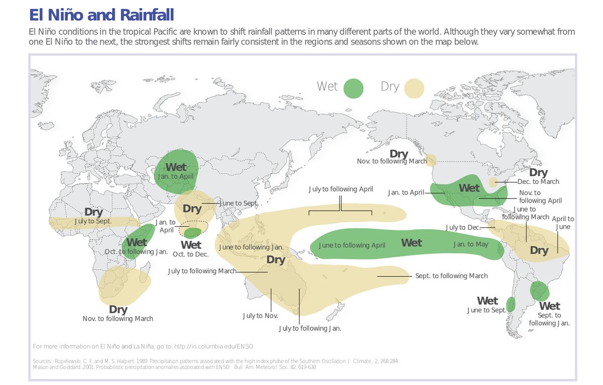 El Nino rainfall patterns