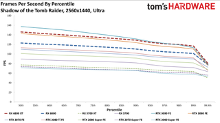 AMD Radeon RX 6800 Gaming