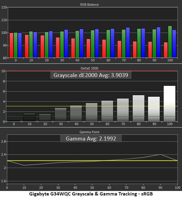 Greyscale &amp; Gamma