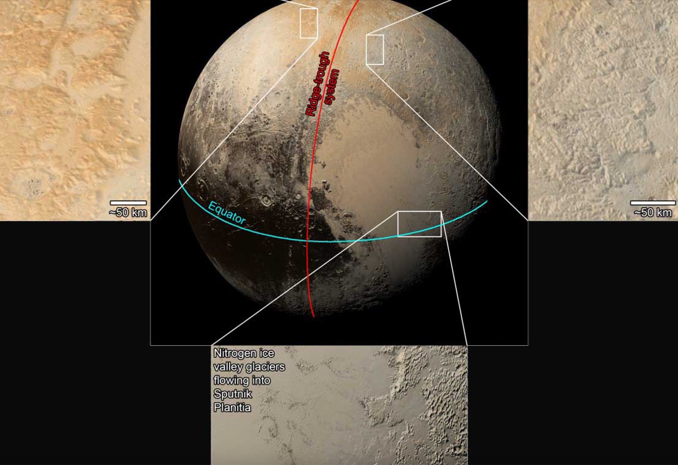 The line in red reflects the system of valleys and mountain ranges that scientists think migrated from Pluto's equator to their current positions near its poles.