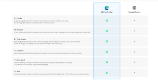 Image of Microsoft Edge vs Chrome checklist