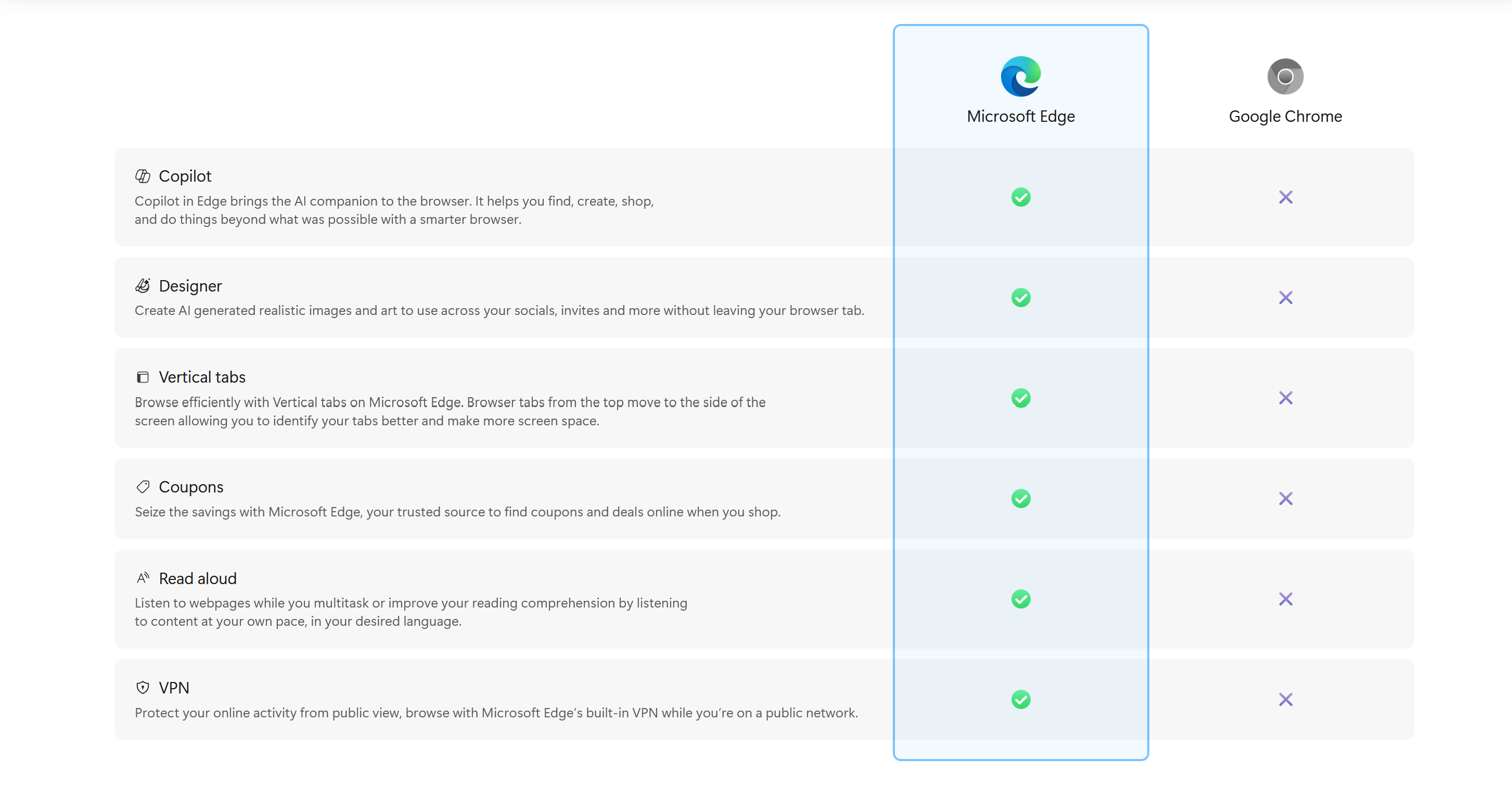 Image of Microsoft Edge vs Chrome checklist