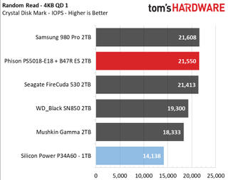 Upgrading a Tiger Lake laptop with a PCIe 4.0 SSD