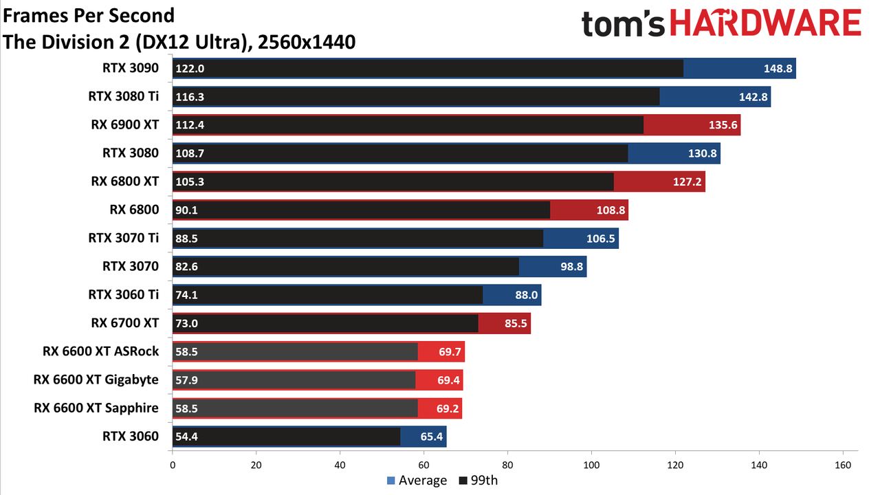 Gigabyte Radeon RX 6600 XT Eagle