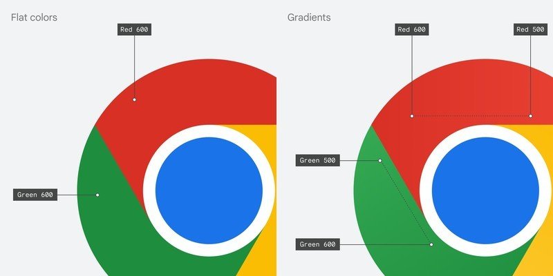 Google Chrome Simgesi 2014 2022 Renkleri