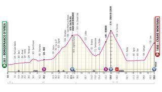 The new profile of stage 13 of the 2023 Giro d'Italia